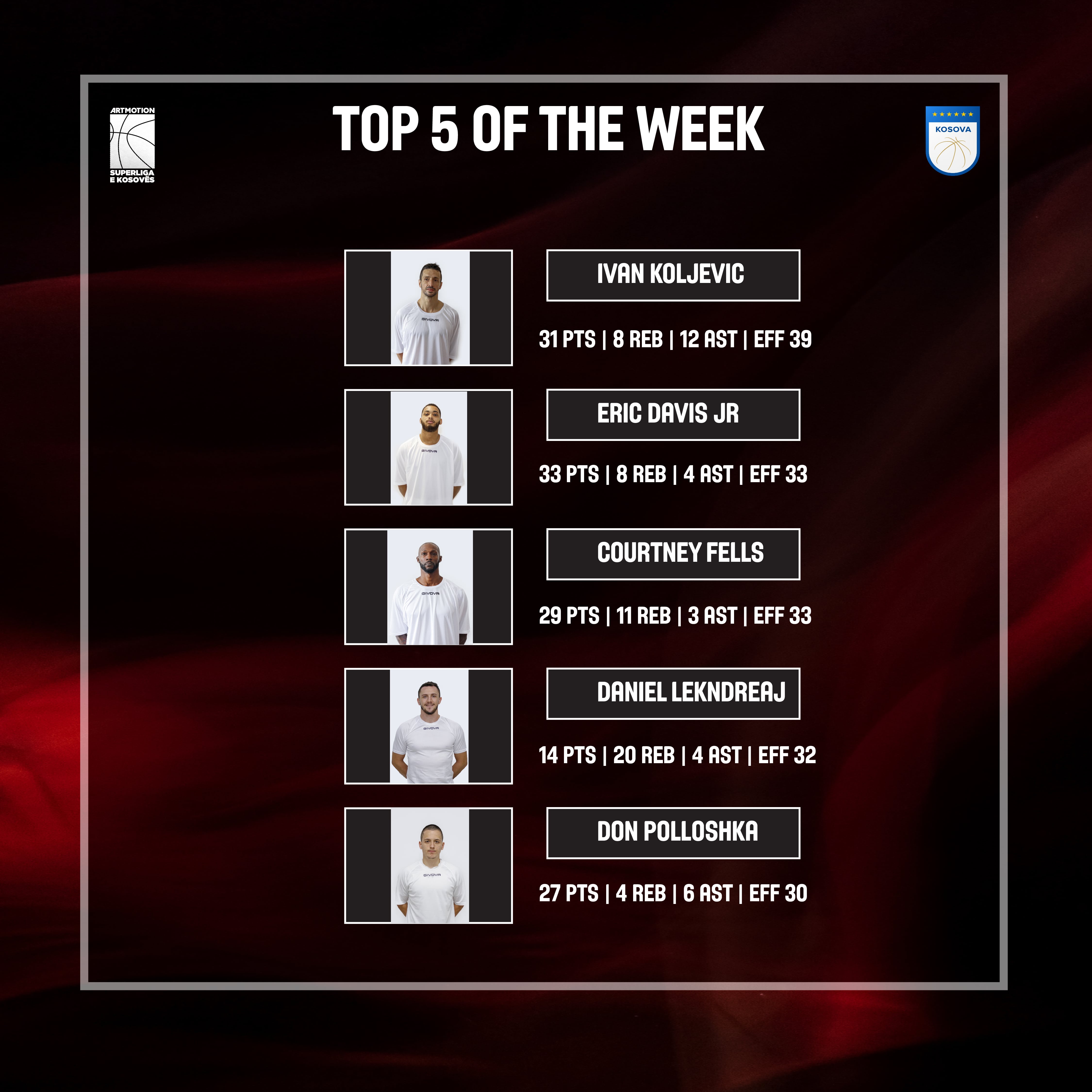 MVP dhe Top 5 e xhiros së parë